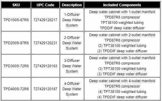 Atlantic Water Gardens Typhoon Deep Water Aeration Systems