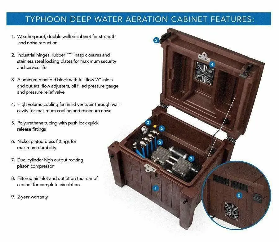 Atlantic Water Gardens Typhoon Deep Water Aeration Systems